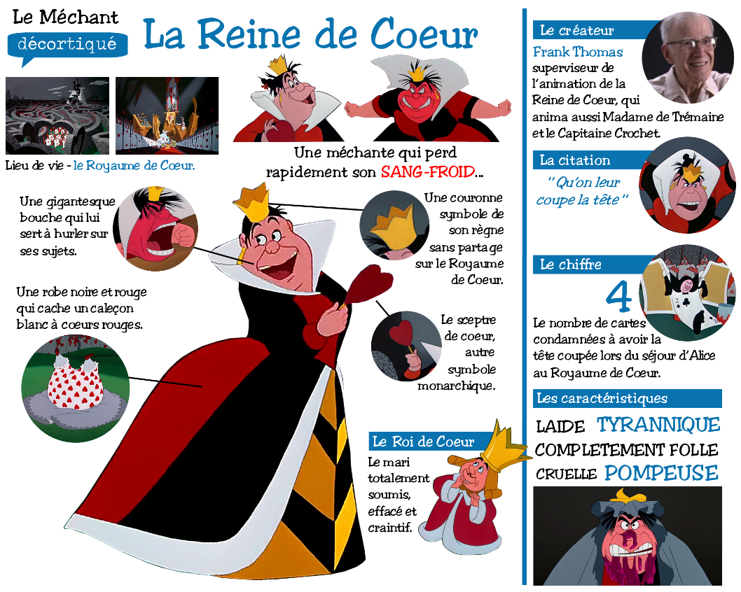 Personnages Disney °o° Le méchant décortiqué La Reine de Coeur